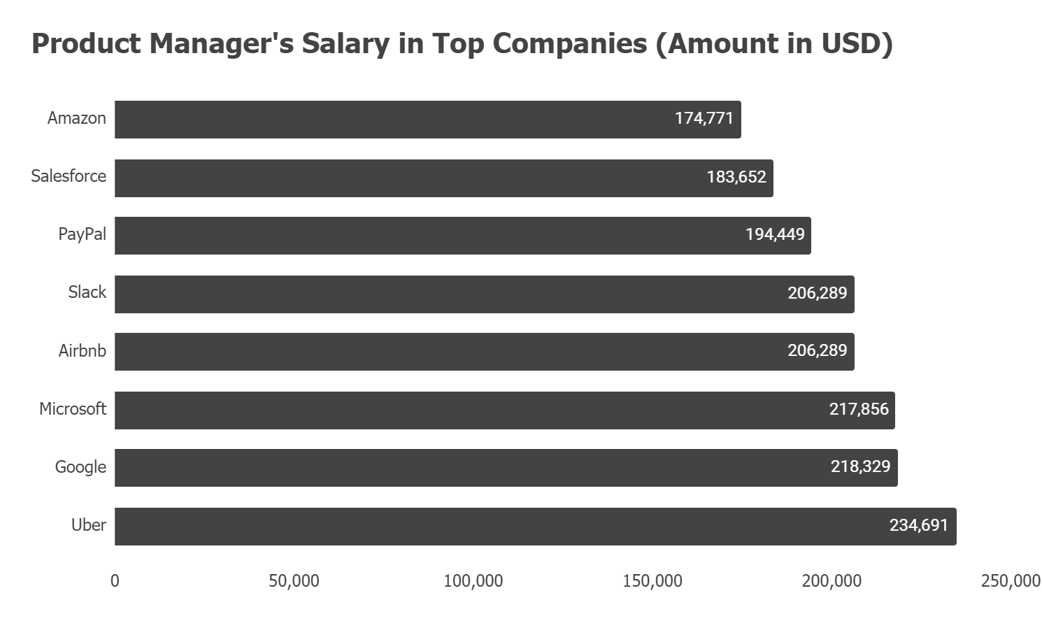 senior-product-manager-technical-amazon-salary-brandowwylie