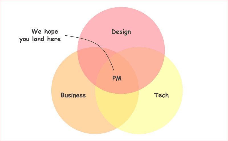 How to Get a Product Management Internship in 2020 The Ultimate