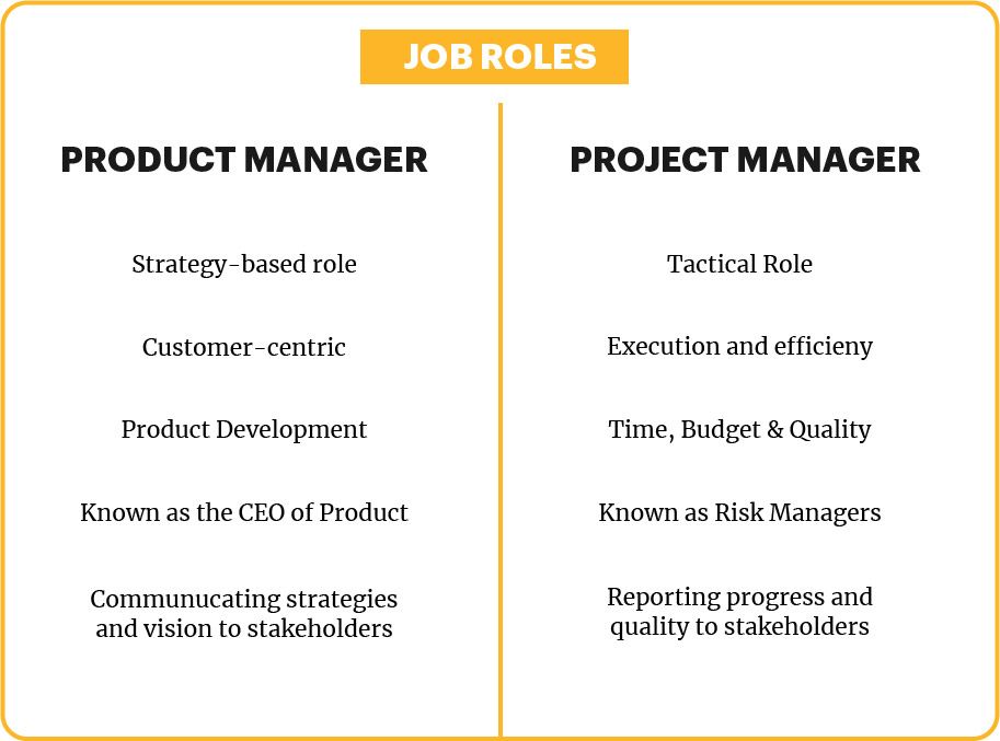 Project Manager Vs Ceo   Jobroles 466d14d9162aadc0c6564fd1420a9a2d 