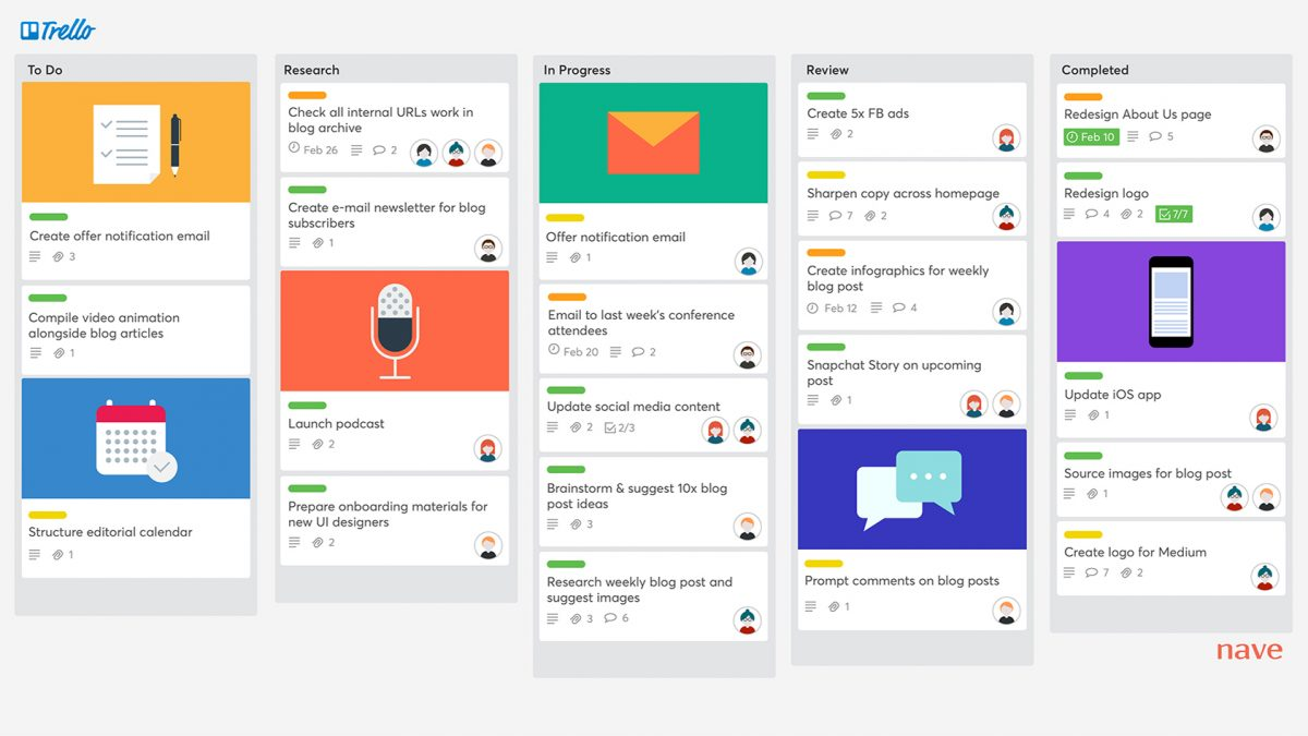 Templates for Trello